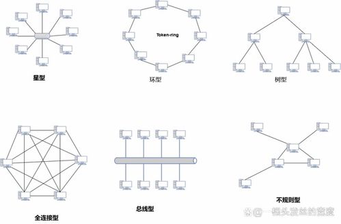 軟考系統架構設計師 計算機網絡核心技術解析