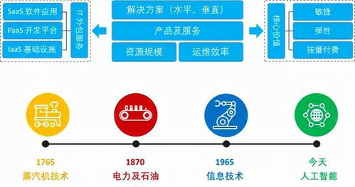 面向物聯(lián)網(wǎng)和邊緣計(jì)算的云網(wǎng)演進(jìn)與軟件外包服務(wù)
