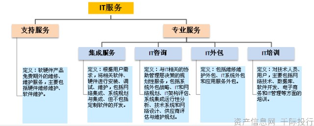 軟件行業(yè)價(jià)值分析 軟件外包服務(wù)的深度剖析